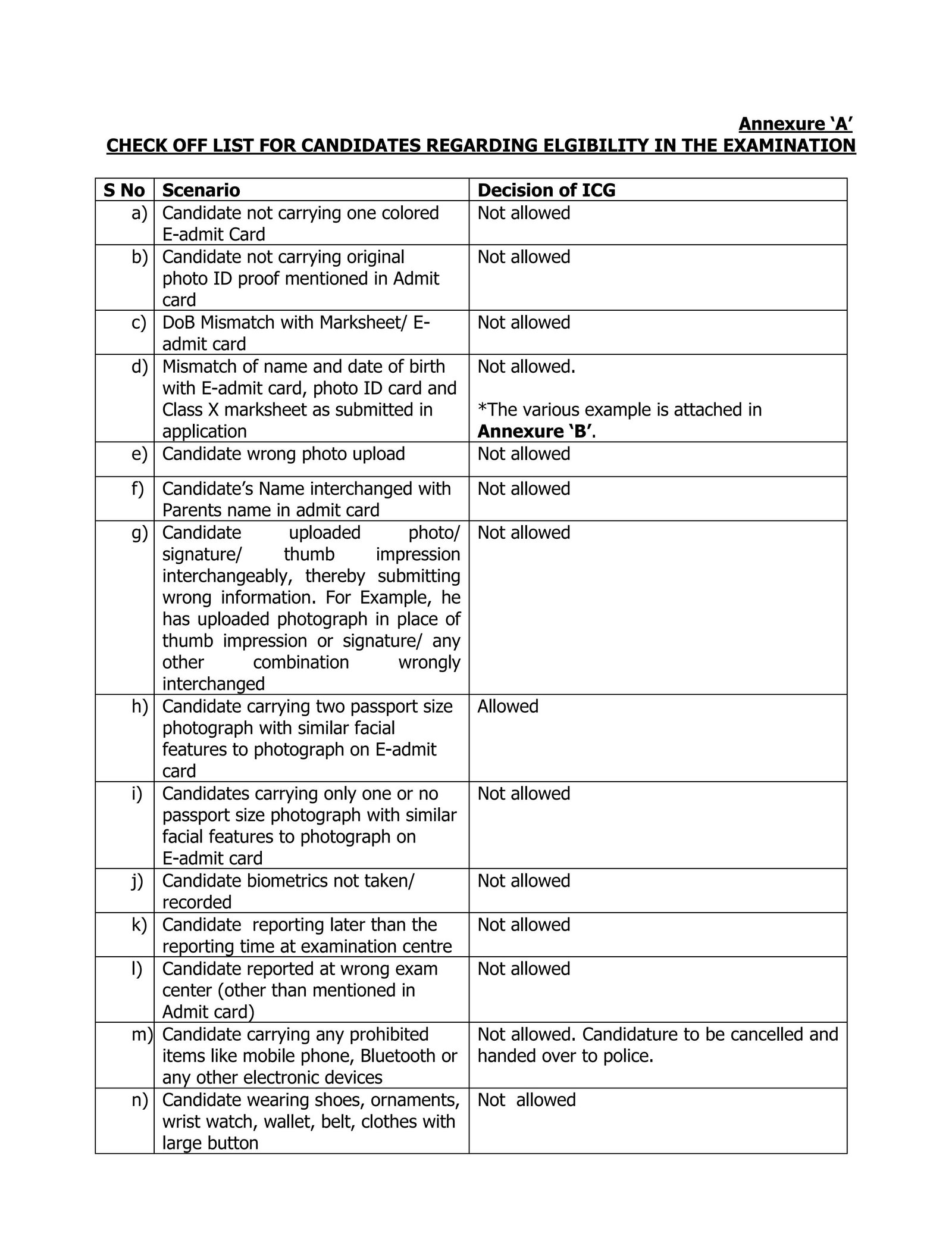 INDIAN COAST GUARD ADMIT CARD